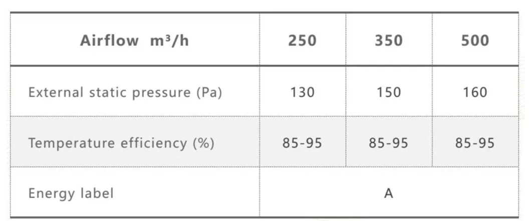 2021 Hot Selling Decentralised Exchanger Air Vent Residential Heat Recovery Mechanical Ventilation