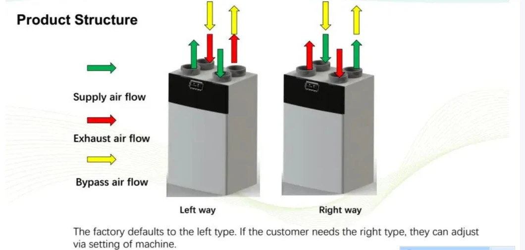 2021 Hot Selling Decentralised Exchanger Air Vent Residential Heat Recovery Mechanical Ventilation